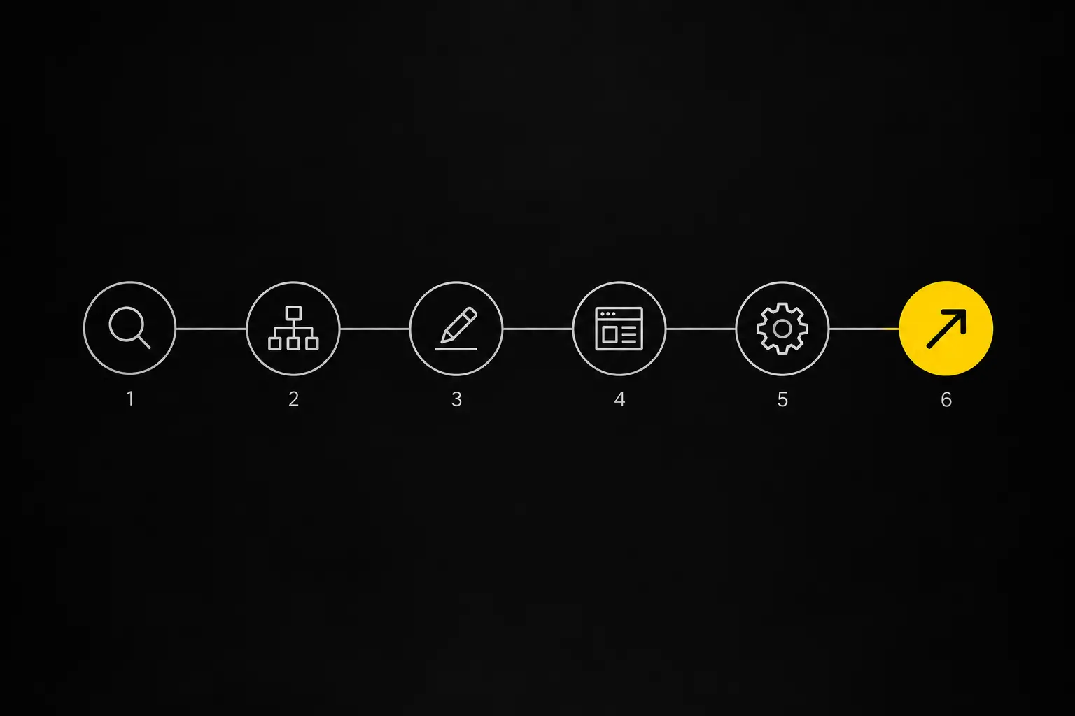 Six step tree service website design process timeline