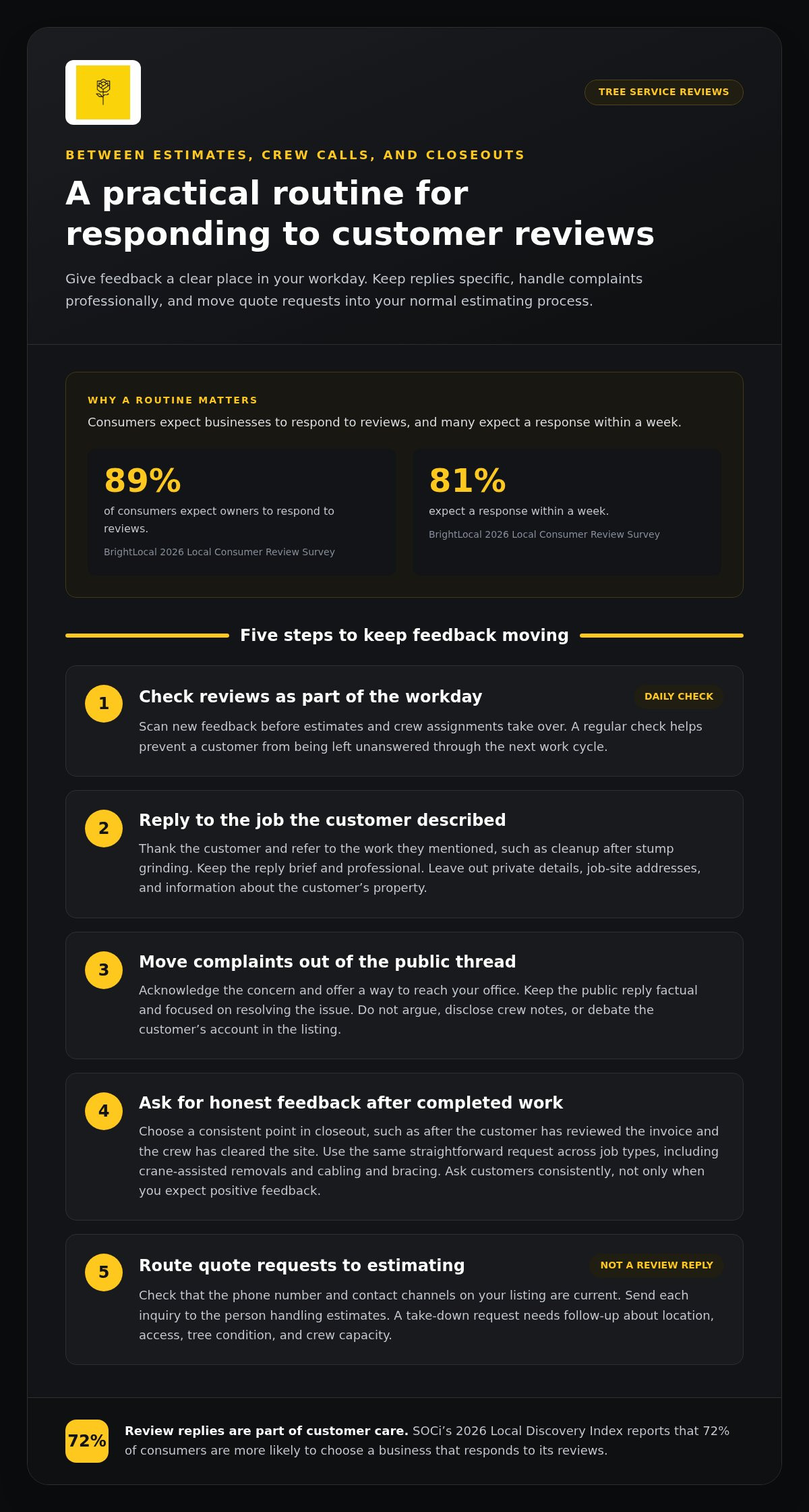 How to Manage a Tree Service Google Business Profile for Free 1 How to Manage a Tree Service Google Business Profile for Free