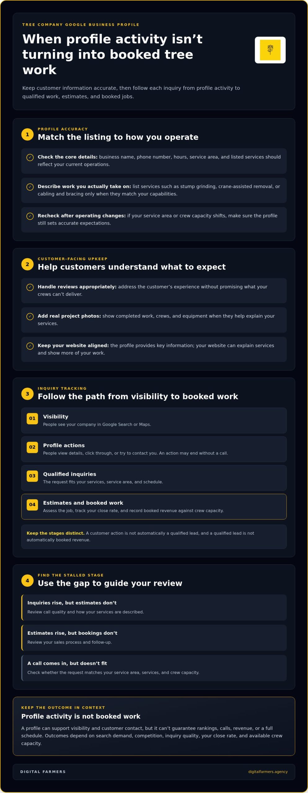 Tree Company Google Business Profile: How to Manage It for Better Calls