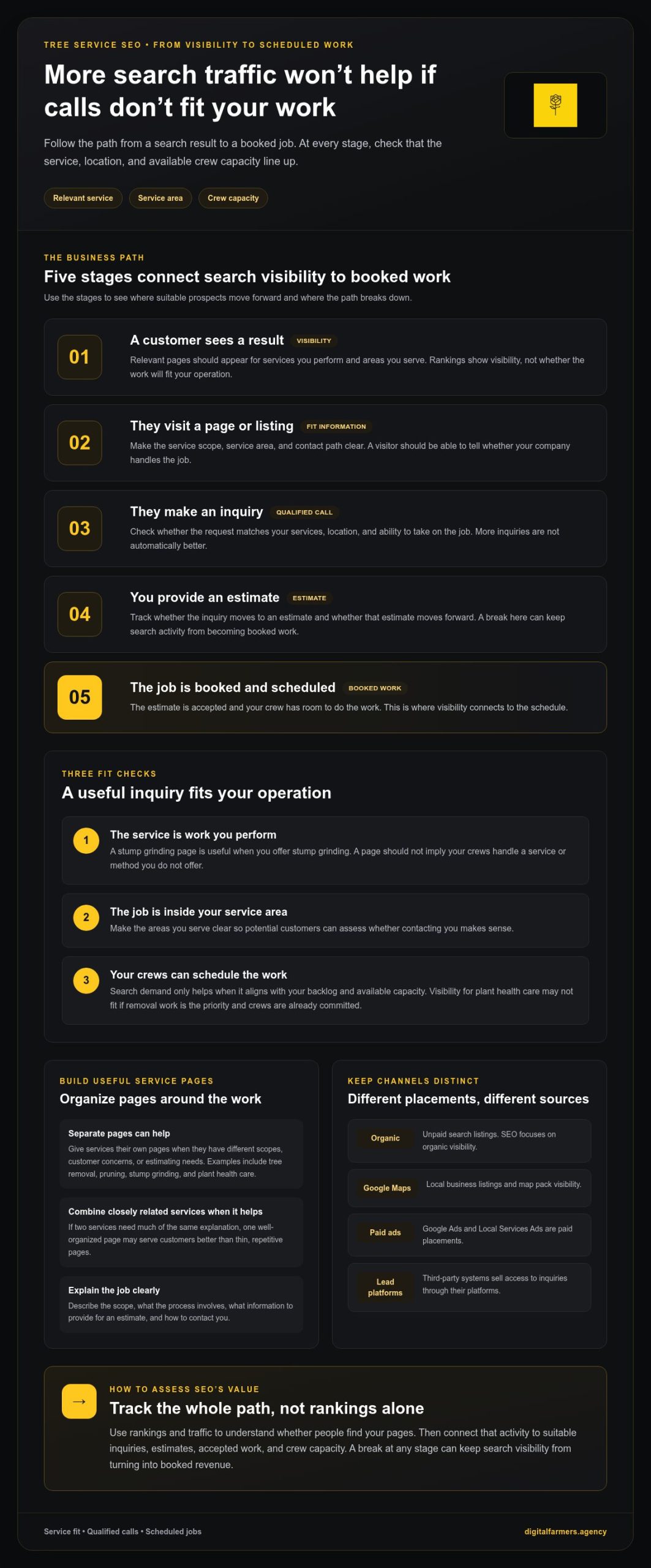 Tree Service SEO: Build Search Visibility That Supports Booked Work 1 Tree Service SEO: Build Search Visibility That Supports Booked Work