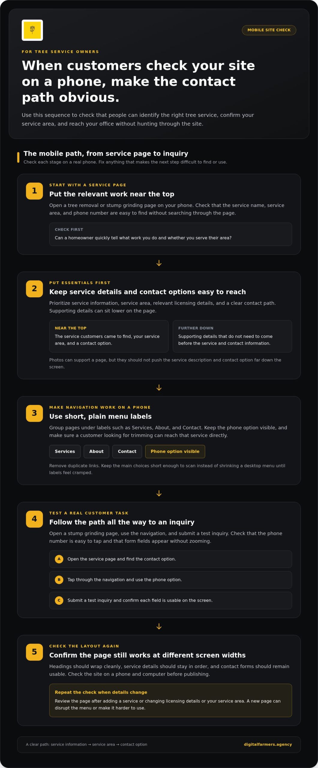 Tree Service Website Design for Free Options and Key Features 1 Tree Service Website Design for Free Options and Key Features